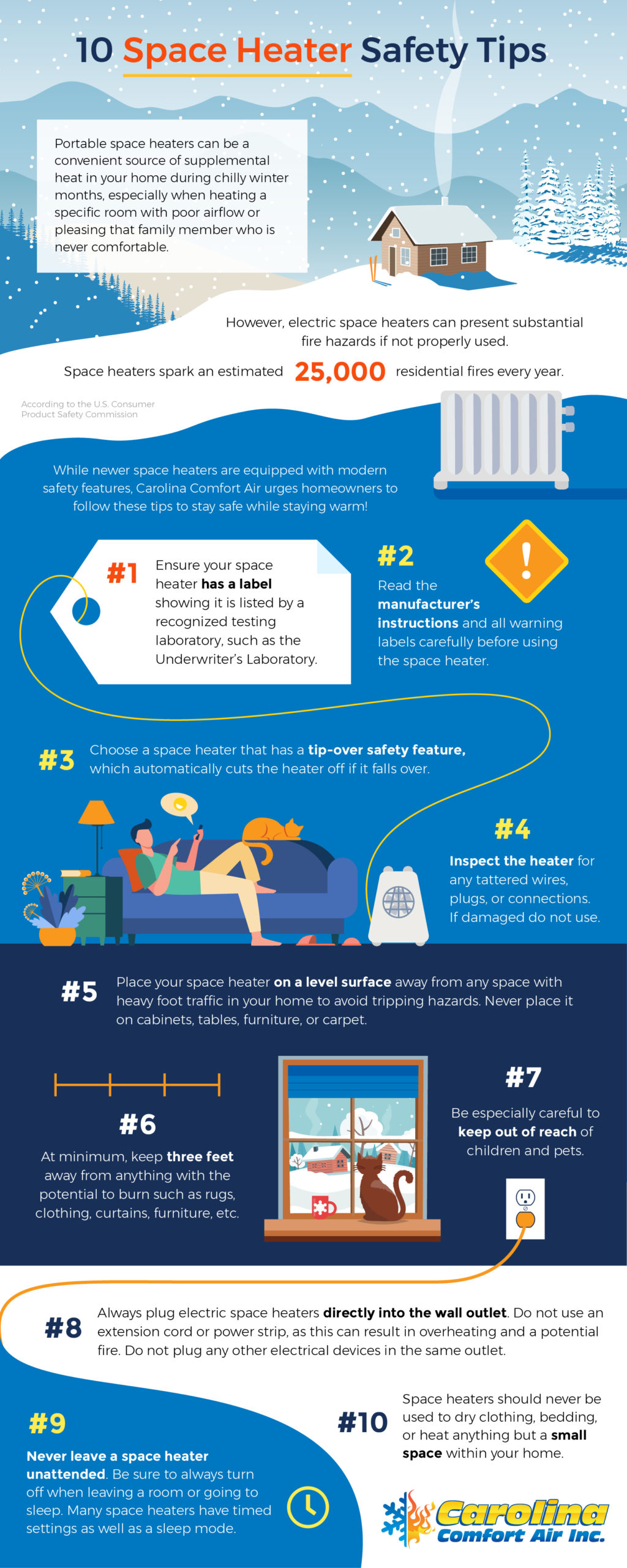 10 Essential Safety Tips For Using Your Dry Space Heater